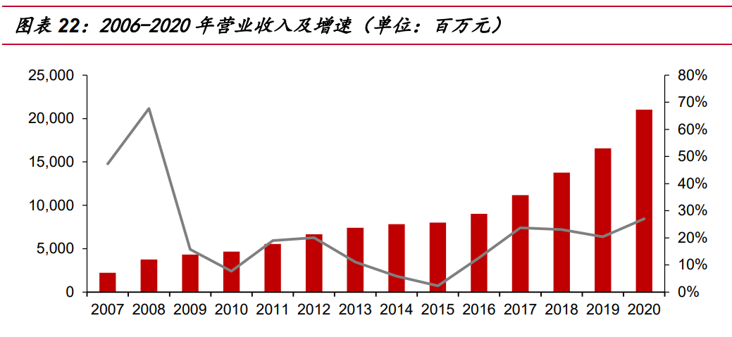 迈瑞医疗研究报告：受益医疗新基建，增长趋势加速