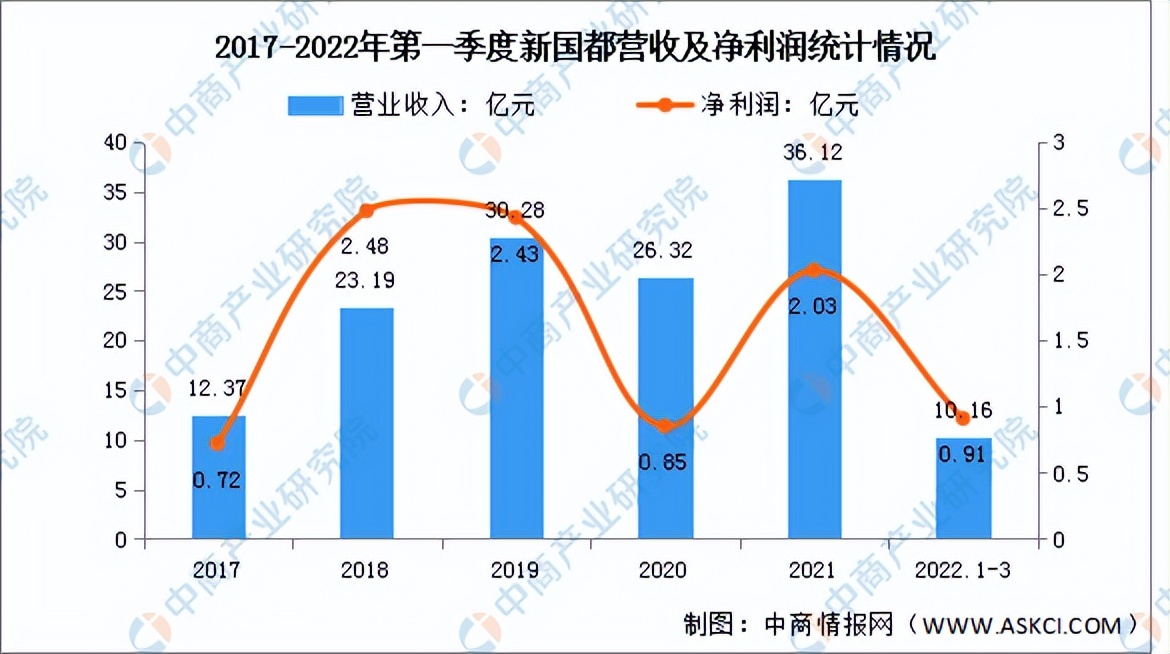 2022年中国数字货币行业市场前景及投资研究预测简版报告