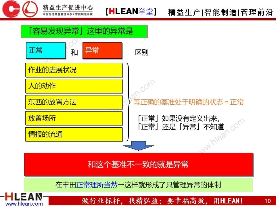 「精益学堂」新员工必看 丰田七种浪费与4S管理