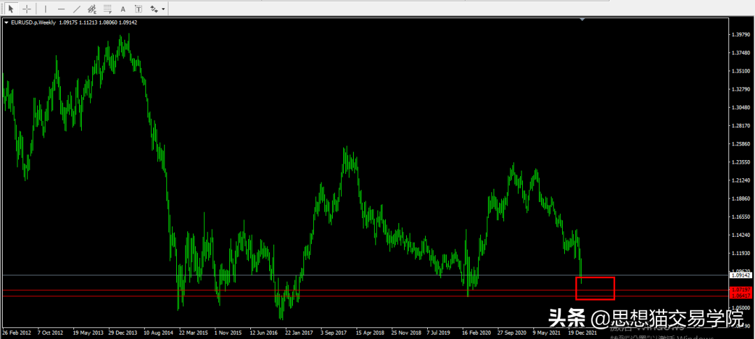 「今日复盘」2022.03.13：继续保持对比特币的看涨信号