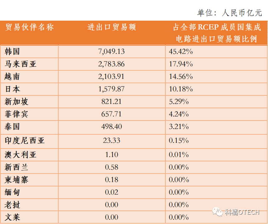 印太战略再推进！印太经济框架（IPEF）对RCEP会造成什么影响？