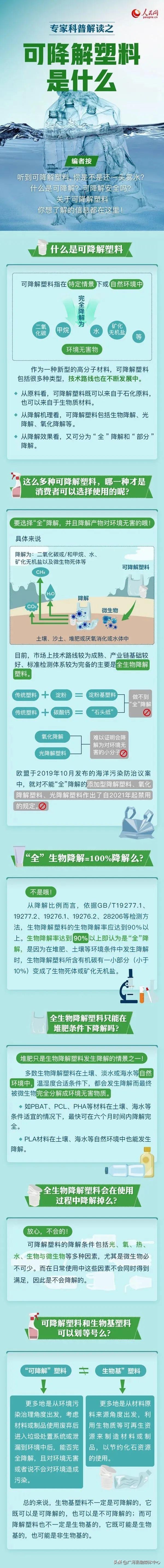 专家科普解读：可降解塑料，到底是什么？