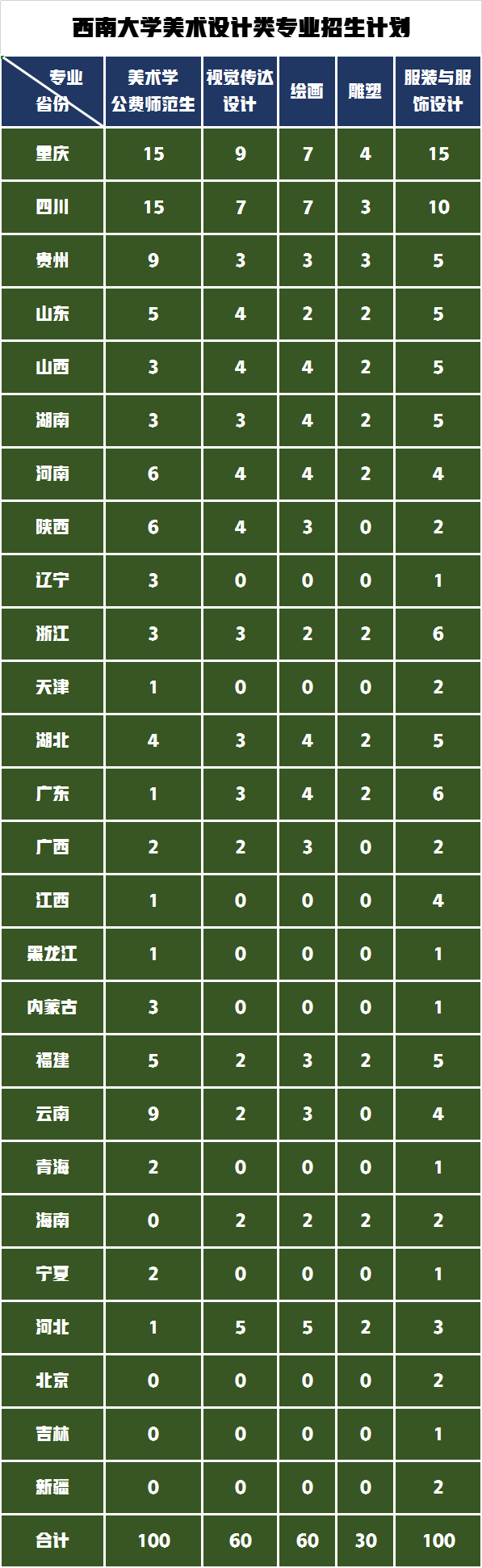 开设美术类公费师范生的大学有多少所？2022年多少分可以报考