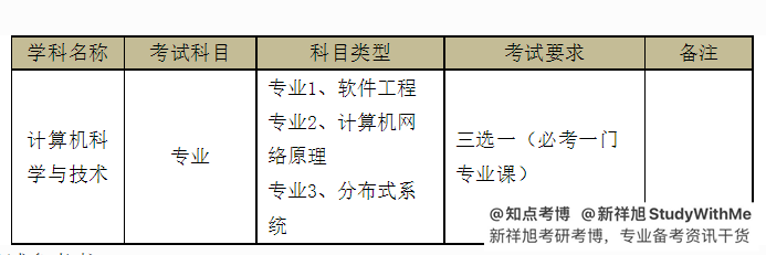 知点考博：西安交通大学电信学部软件学院22考博招生简章+参考书