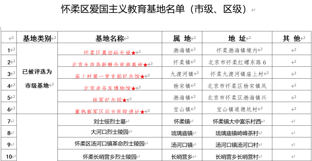 「文明旅游」来吧，加入怀柔“红色游”队伍