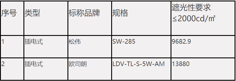 “护眼灯”选不对会伤害孩子的视力，甚至伤害娃的健康，如何挑选