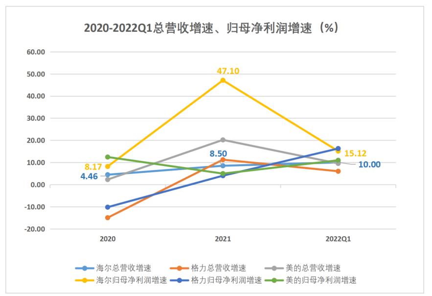 为何大环境不好时，方显海尔智家的战略优势？