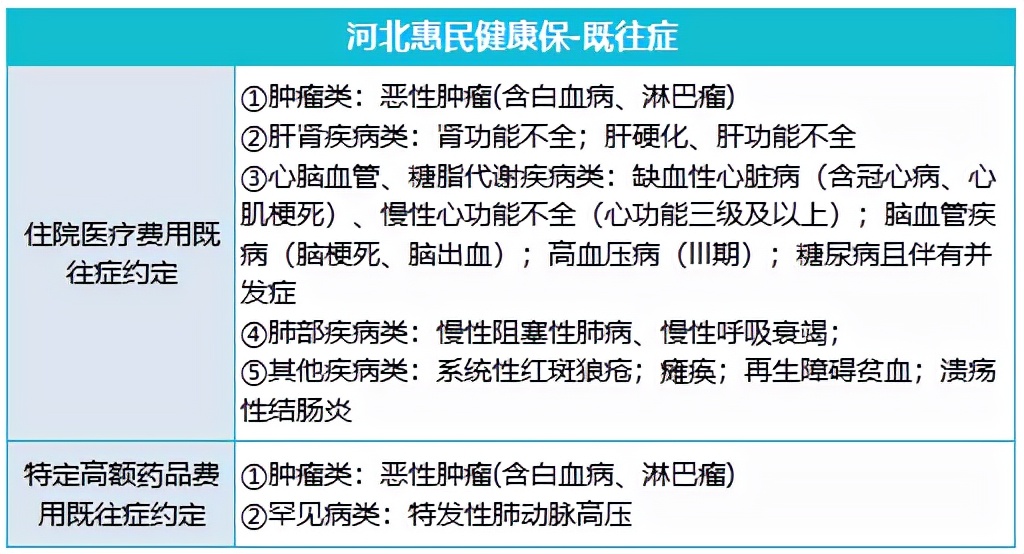 河北冀惠保、惠民健康保、燕赵健康保，3款惠民保该怎么选？