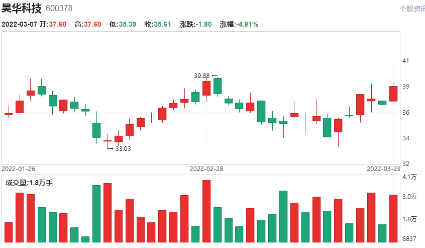 什么是可燃冰？哪些是值得关注的龙头？（附股）