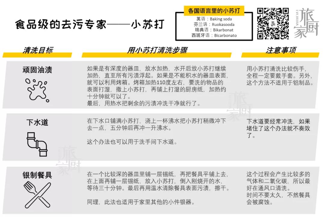 厨房去污产品测评(食品级厨房去污专家)