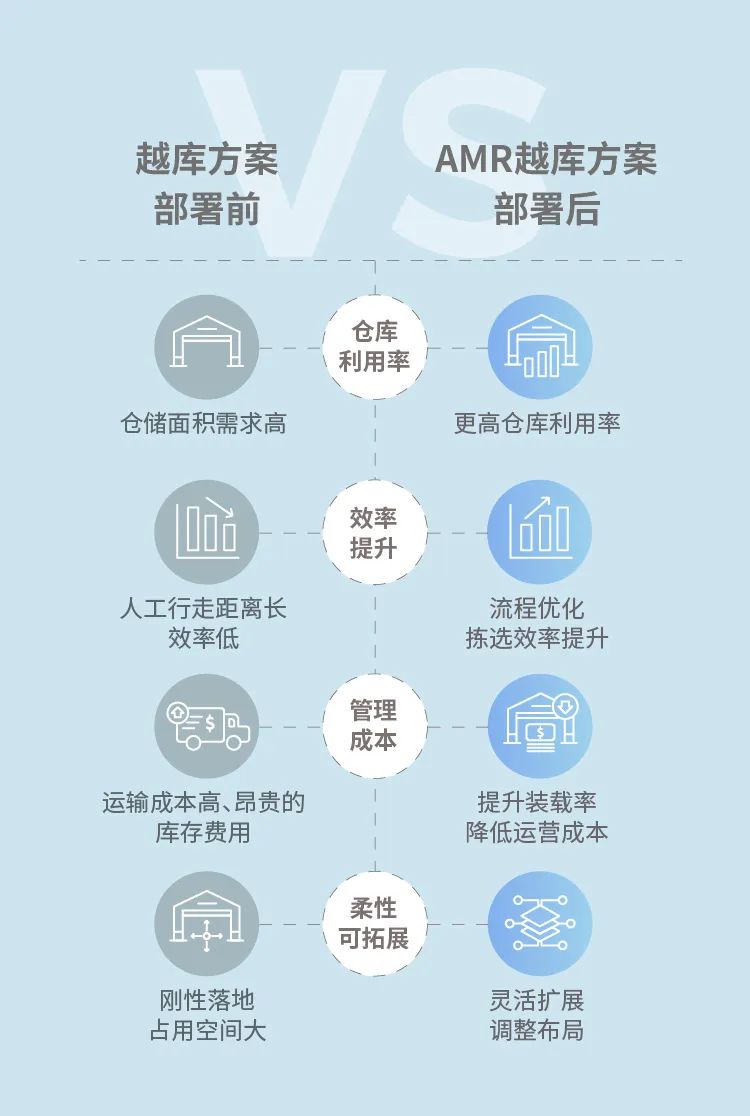 商超零售物流变局者：极智嘉AMR越库拣选解决方案