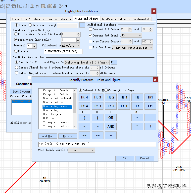 各位老铁，学习威科夫和点数图没有捷径可走，但一定是有方法的