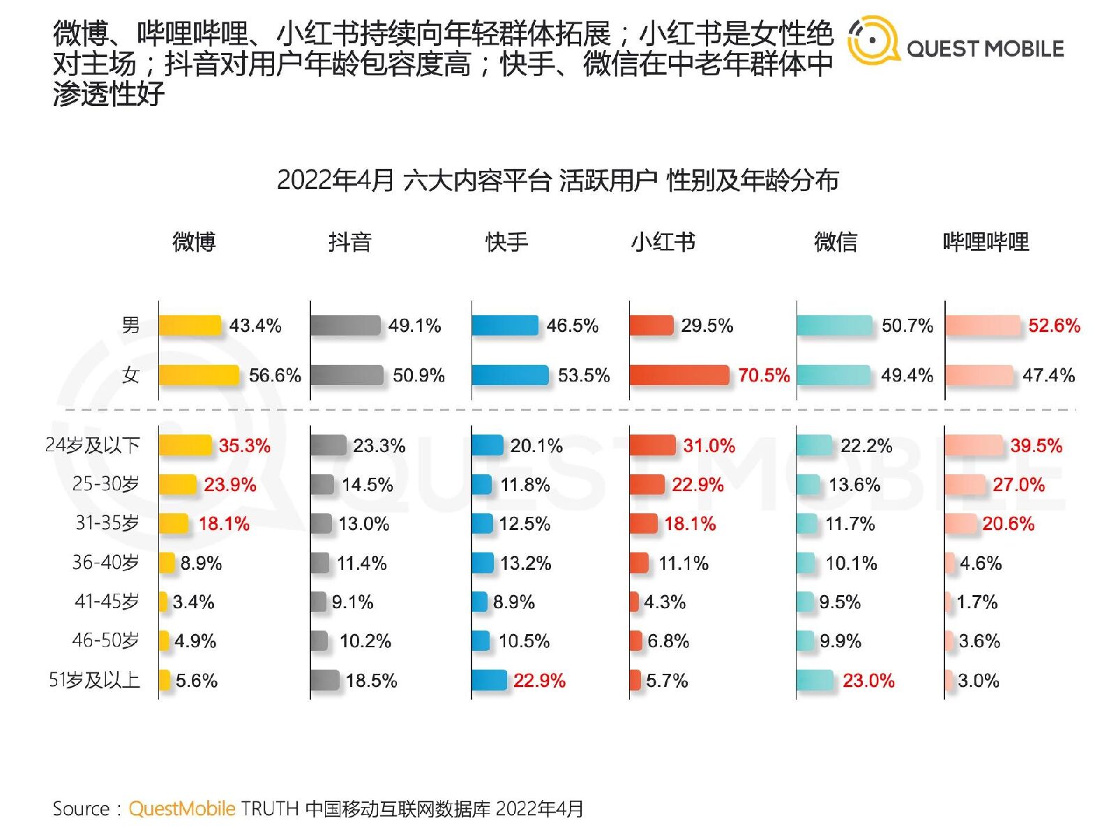 2022跨平台KOL生态研究