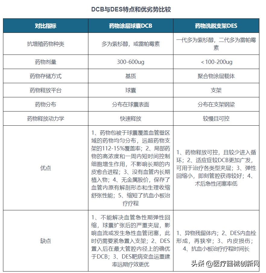 药物球囊最全解析：万元药物球囊离“千元时代”还远吗？