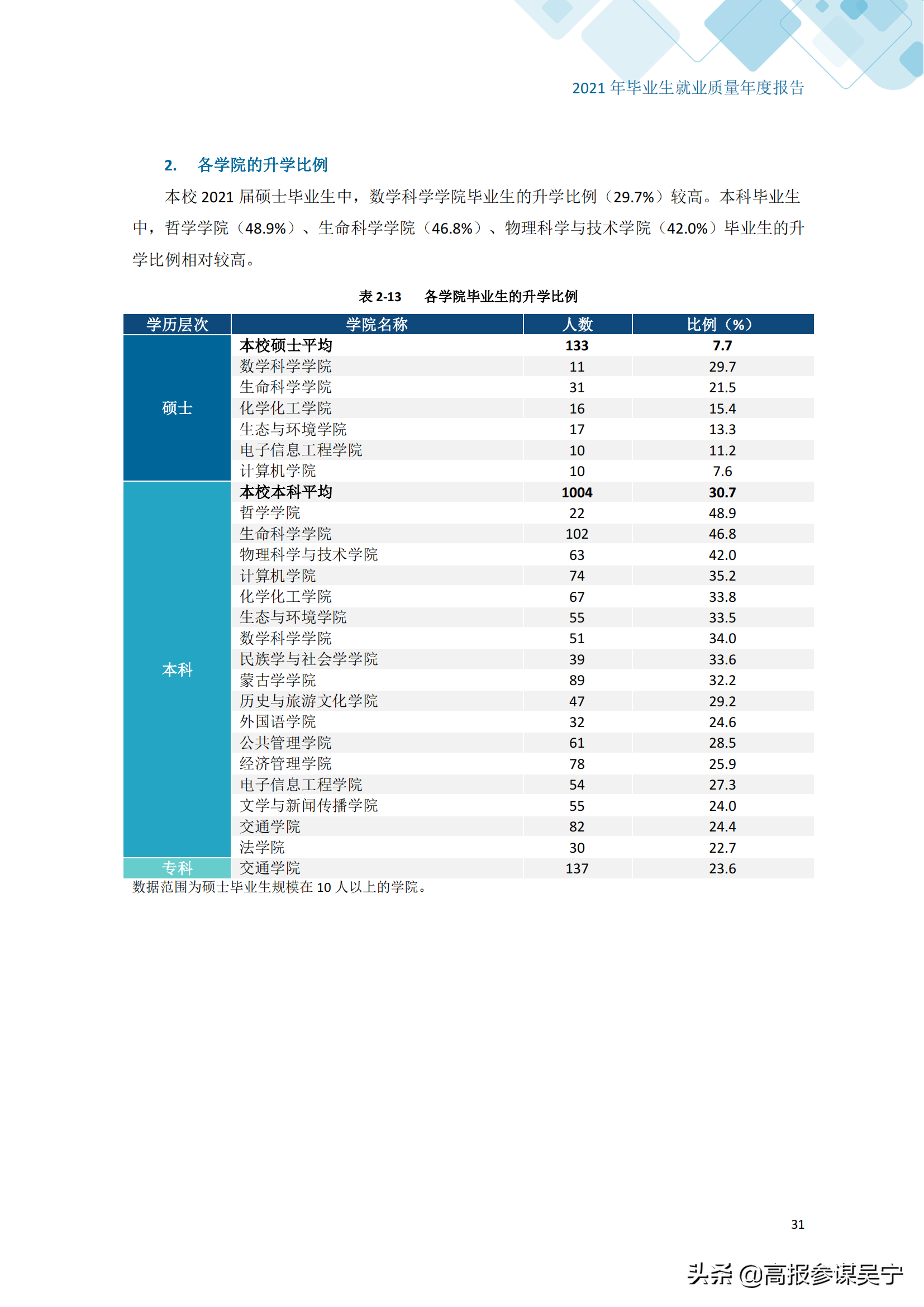 内蒙古大学就业信息网