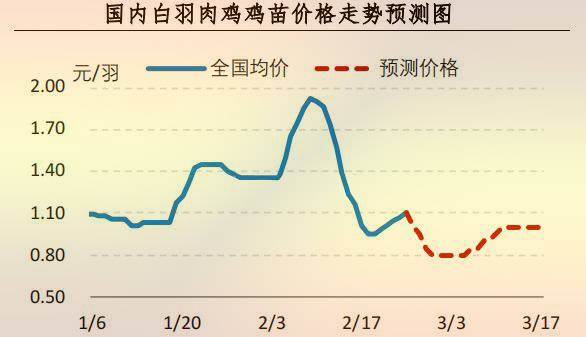 「周报」肉鸡市场行情汇总：鸡肉走货缓慢 养殖成本继续走高