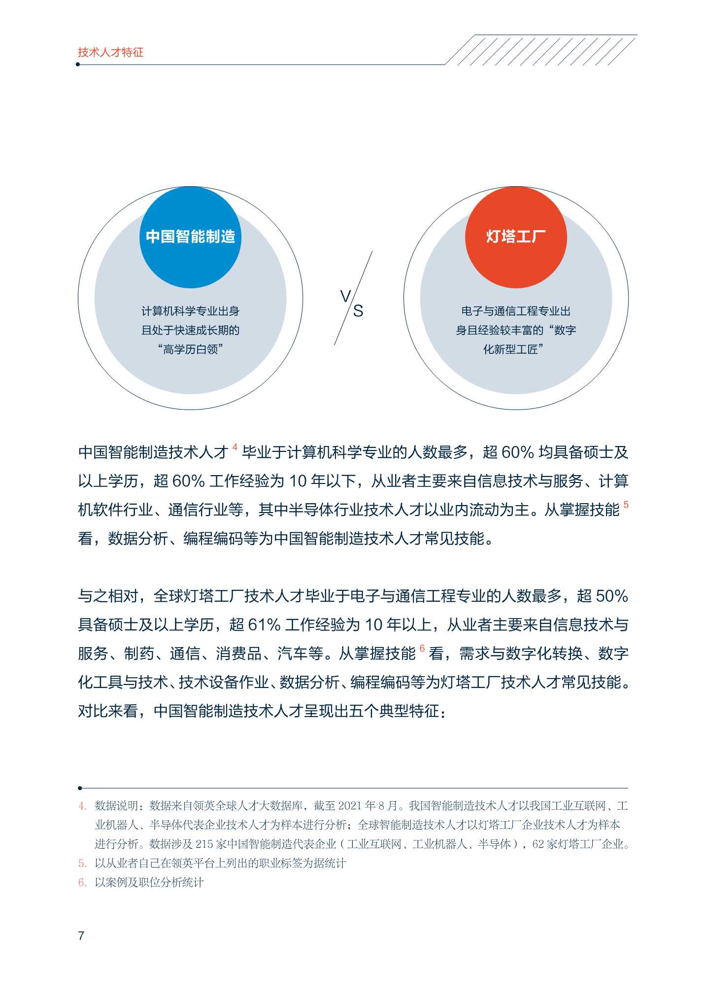 2022中国智能制造技术人才洞察报告（中关村产业研究院联合领英）