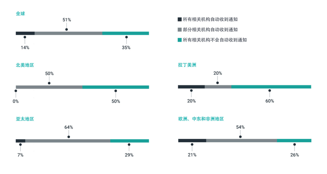 公司怎样注册,公司怎样注册公众号