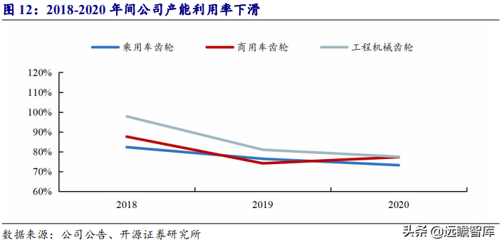 深耕高精度齿轮领域，双环传动：新能源业务驶入快车道