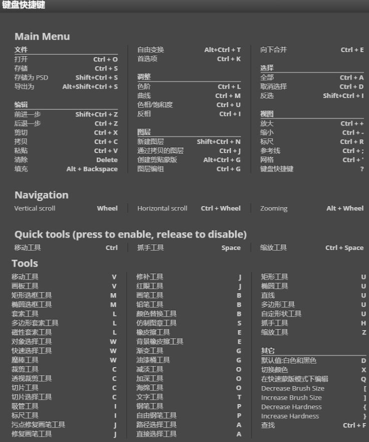 电脑上Ps的 免费的 比较好用的4个软件