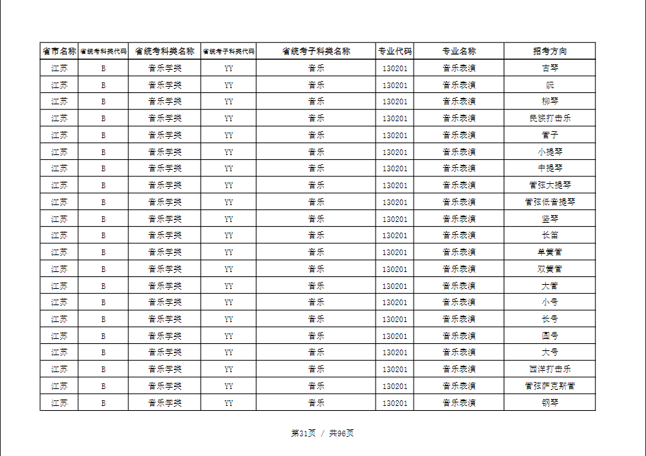 天津音乐学院2022本科招生简章！校考专业与各省统考子科类对照表