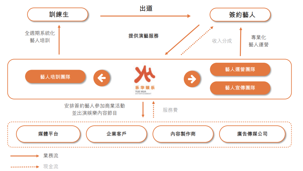 虚拟艺人的钱景：乐华A-SOUL所在业务年入四千万 | 次元光谱