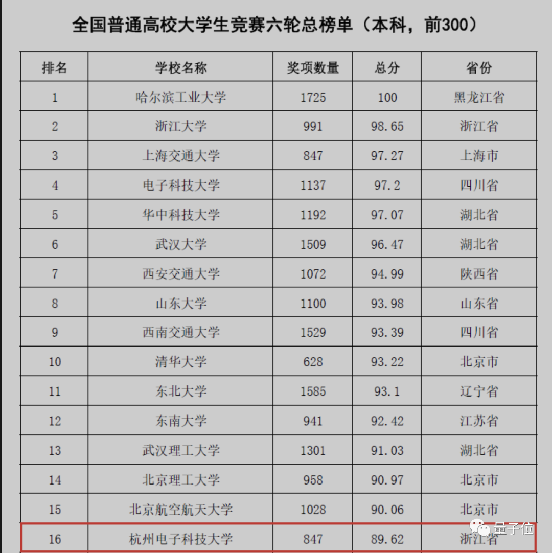 杭電AI王炸班沖上熱搜，本科沒畢業(yè)就拿年薪百萬，人均起薪30萬+