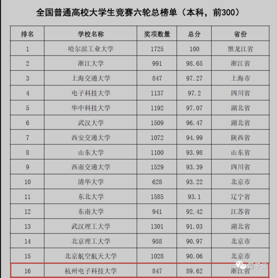 杭电AI王炸班冲上热搜，本科没毕业就拿年薪百万，人均起薪30万+