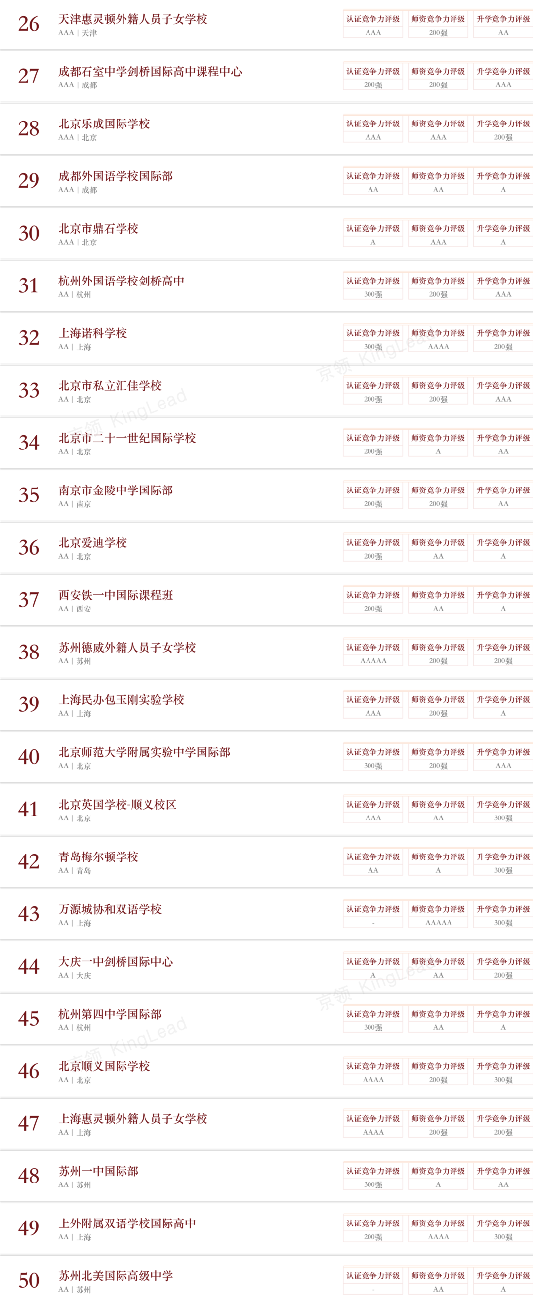 国际学校排行榜：11所广东国际高中登英国留学方向TOP100