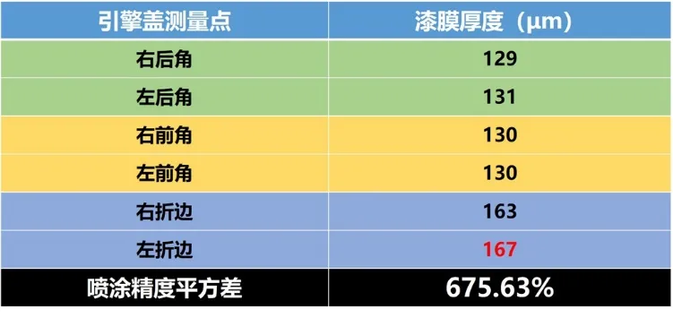 Lab测试：宝马X3性能操控数据果然不差，静音表现果然不好
