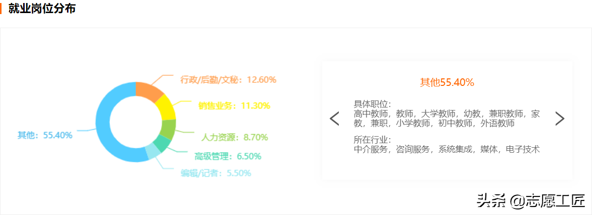 大学专业对比分析 | 哲学学科门类，四个二级学科细致分析