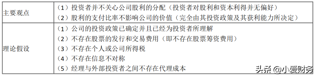 「股利政策」股利政策有哪些（股利理论与股利政策详解）