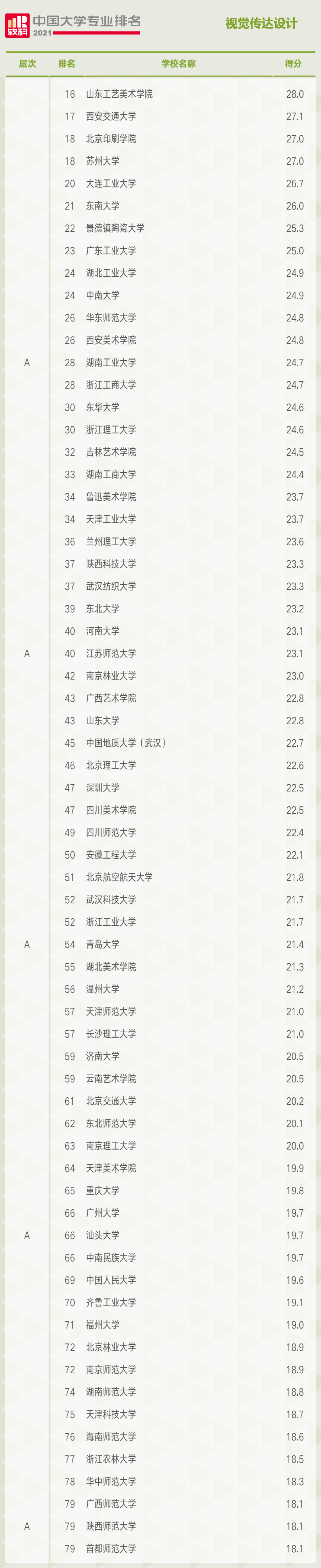 专业分析第二期：最热门的美术类专业——视觉传达设计