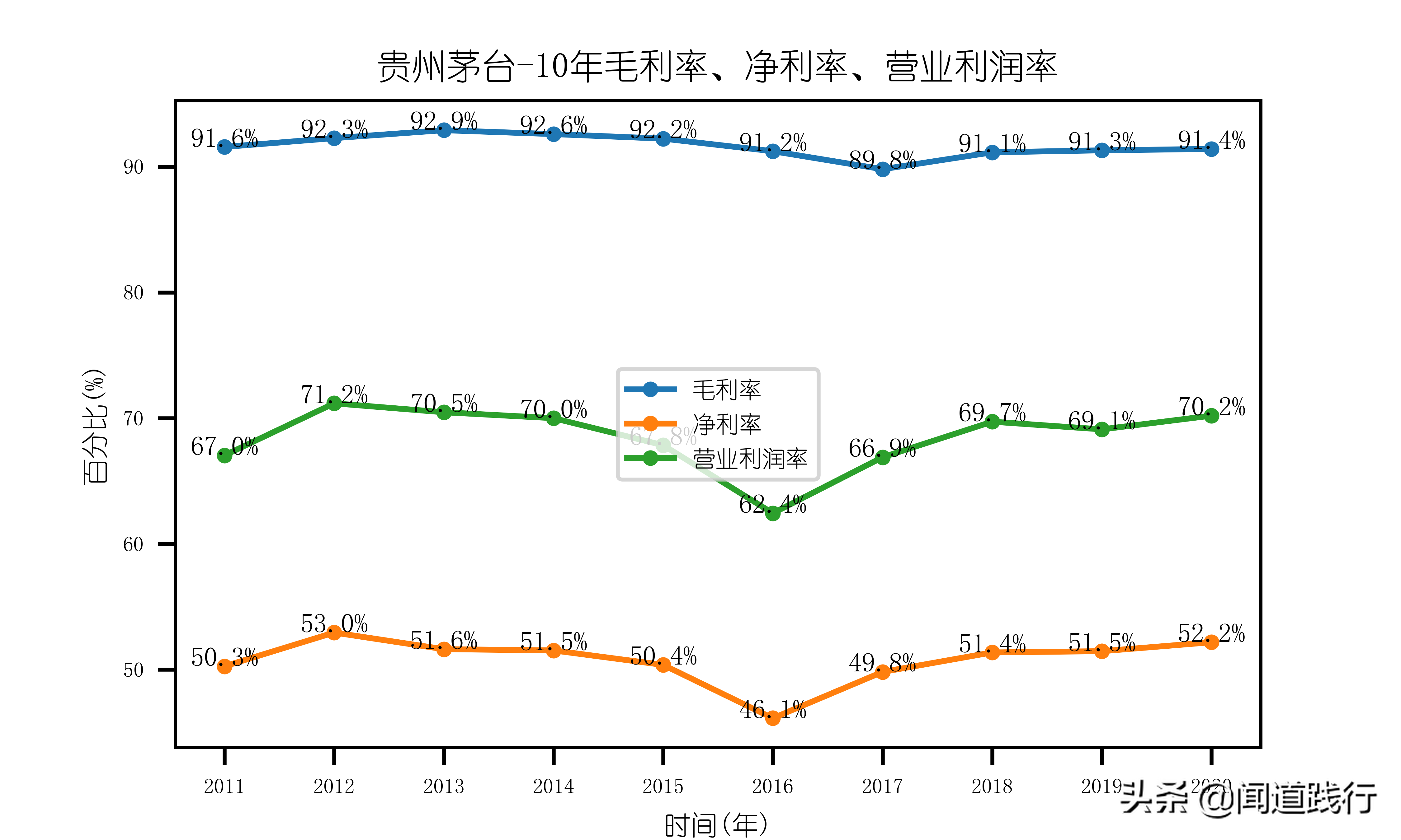 不用羡慕iPhone，我们有茅台