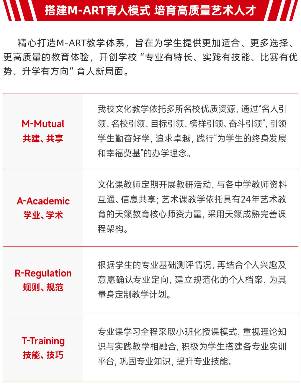 昭通市建飛中學(xué)2022級(jí)招生簡(jiǎn)章(圖9) 昭通市建飛中學(xué)2022級(jí)招生簡(jiǎn)章(圖9)