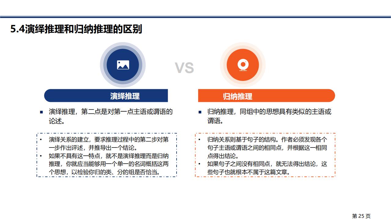 图解笔记《金字塔原理》，系统解析思考、表达和解决问题的逻辑