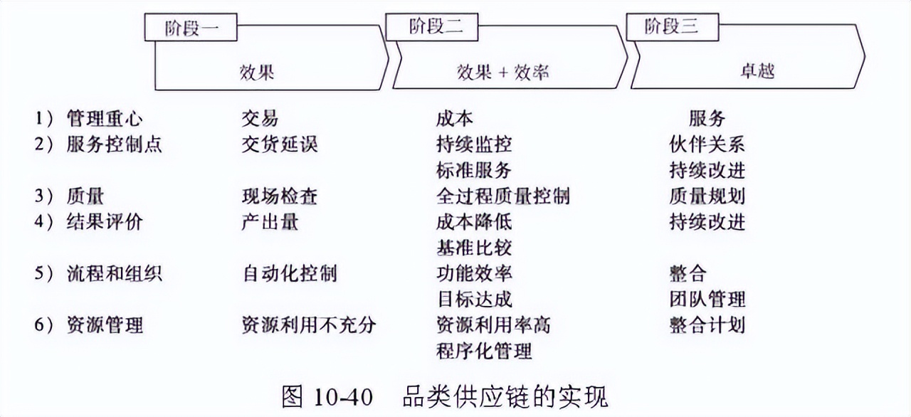 48张图带你全面了解供应链管理 