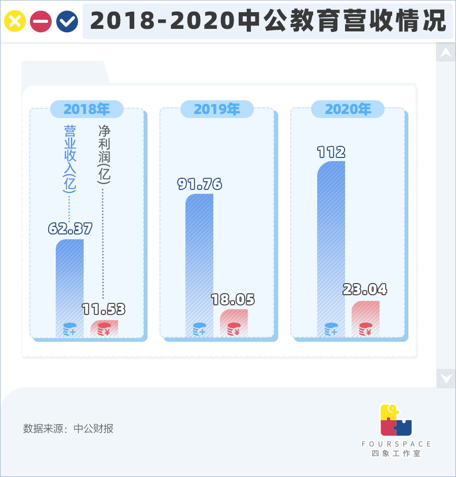 考公机构年入百亿 多少焦虑的年轻人“上岸”前先破财