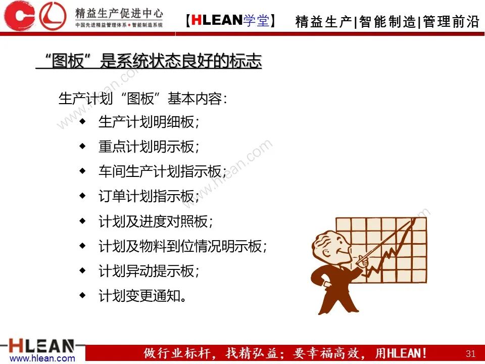 「精益學堂」生產計劃與管理運籌（上篇）