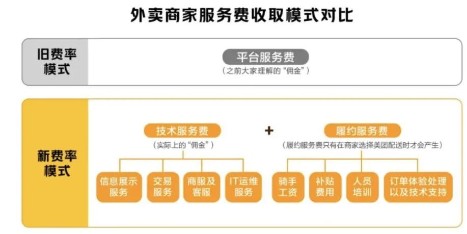 熬过最难的2021年，后疫情时代餐饮困局何解？