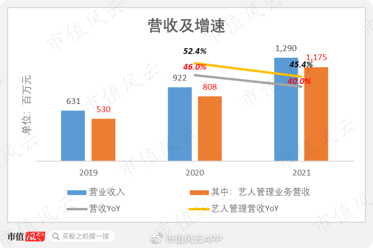 乐华娱乐(“造明星工厂”乐华娱乐,与阿里系越绑越深,潜藏6亿巨额强赎风险)