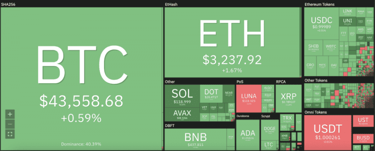 瑞波币价格分析：XRP 上涨，阻力位 0.93 美元，再次测试