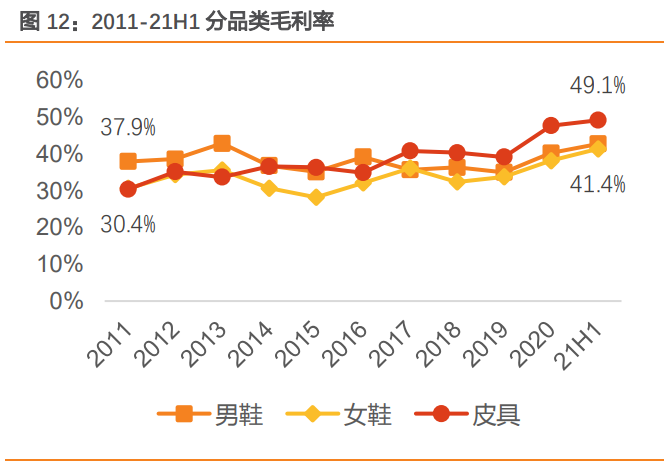 奥康国际研究报告：专注打造舒适男士皮鞋，战略调整改善可期