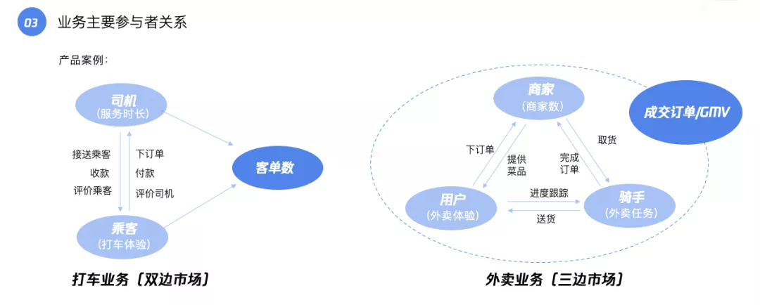 产品数据规划指南