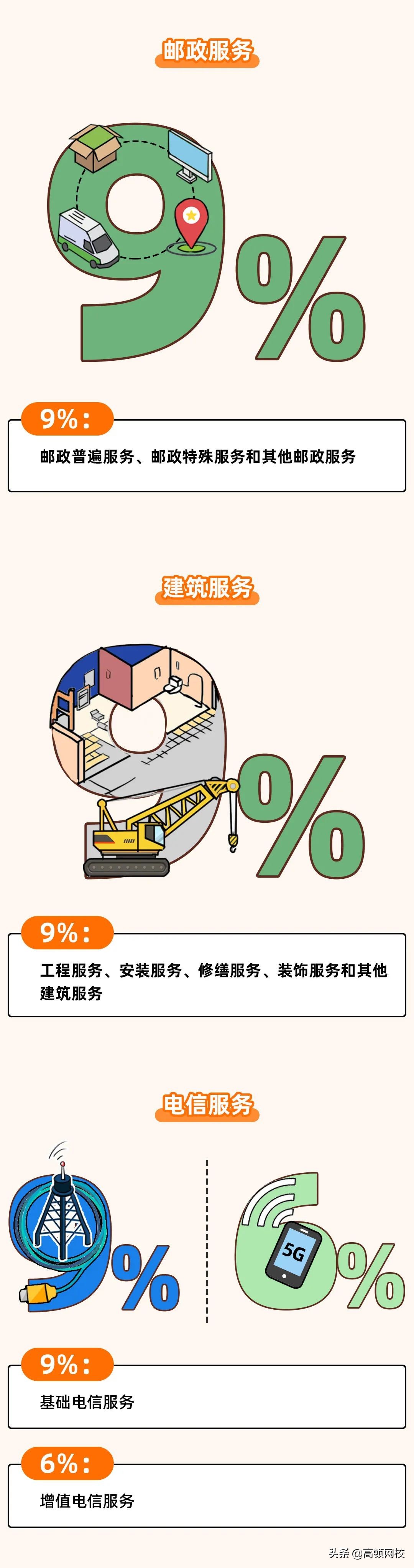 增值稅又变了！13%→3%，3月1日起执行！注会考生特别注意