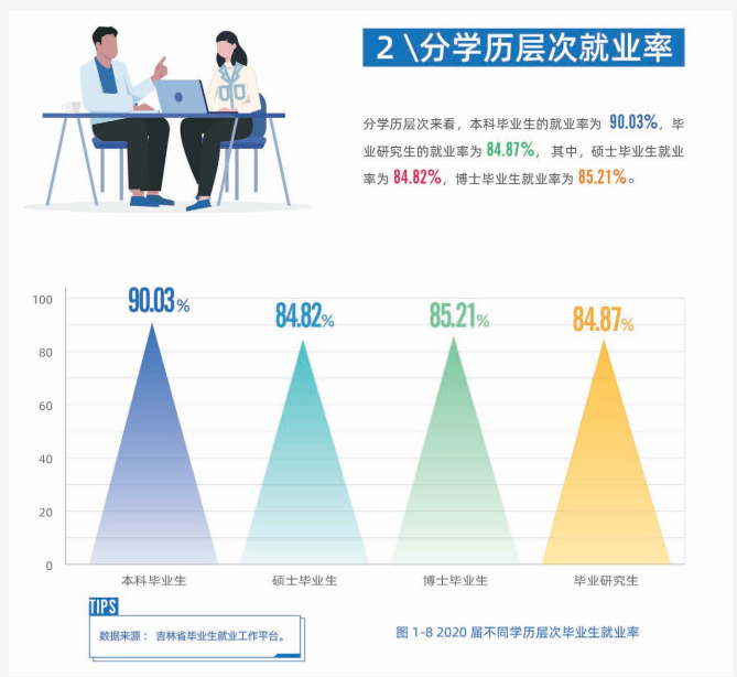 2所985高校就业率下降，毕业生面临求职难，名校光环也无济于事