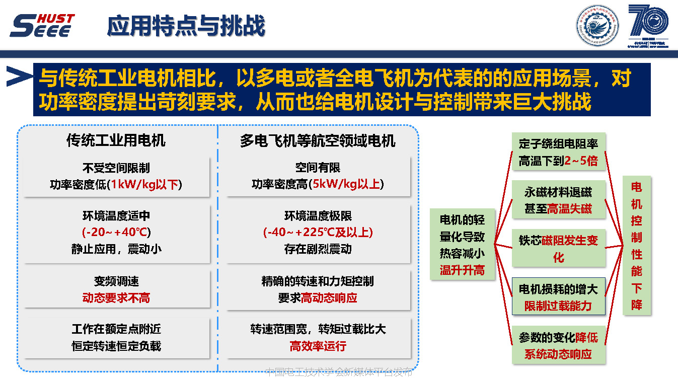 华中科技大学孔武斌副教授：以参数辨识视角，提升电机功率密度