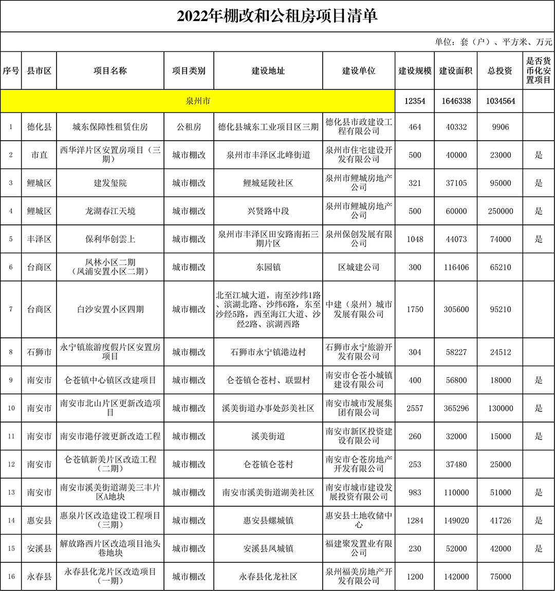 1.2סլ2022ȪĿ¯漰¥