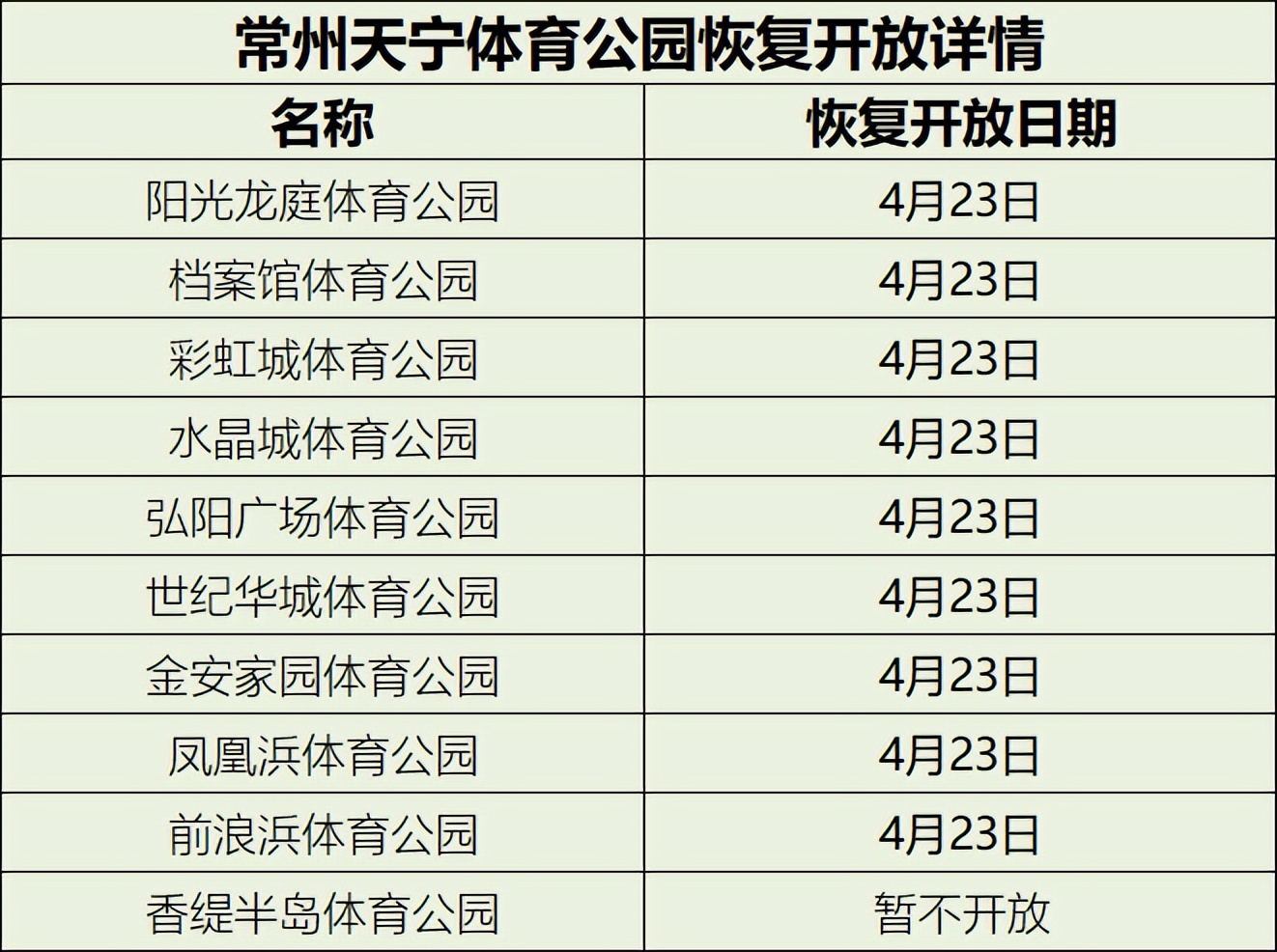 江苏新增6+120例！扩散周知：这些考试延期举行！