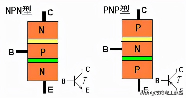 NPN与PNP的全面剖析，别再说自己不会啦